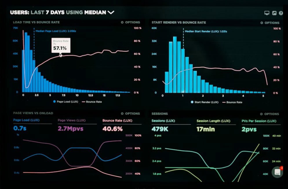 SEO — datos y análisis digital